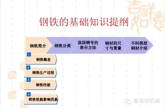 武漢不銹鋼【行業(yè)知識】鋼鐵基礎知識大全，收，收，收！